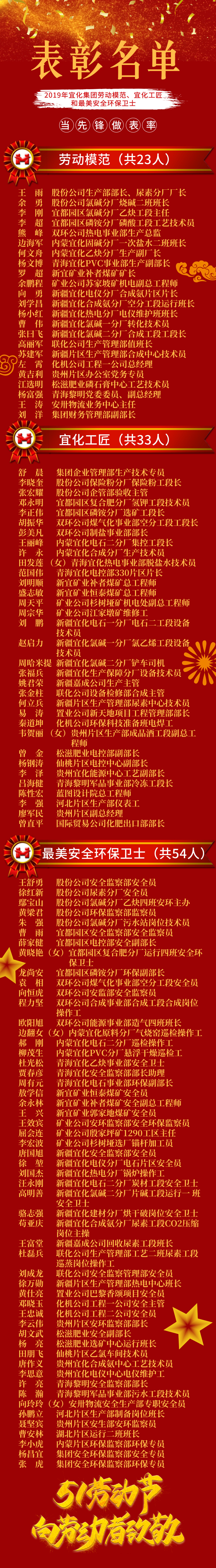 2019年宜化集團(tuán)勞動(dòng)模范、宜化工匠和最美安全環(huán)保衛(wèi)士名單